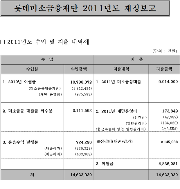 재정보고