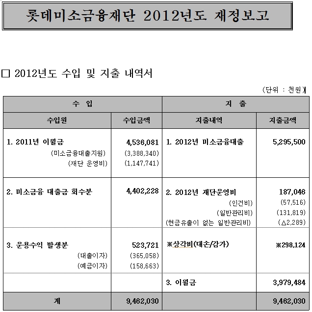 재정보고