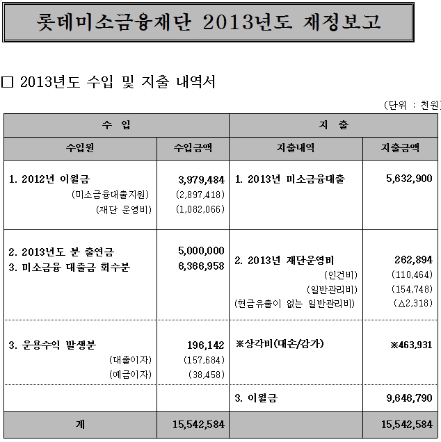 재정보고