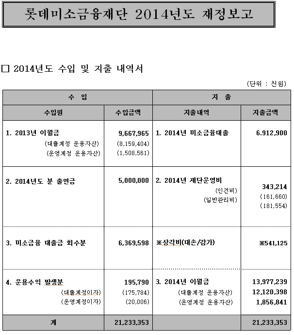 재정보고