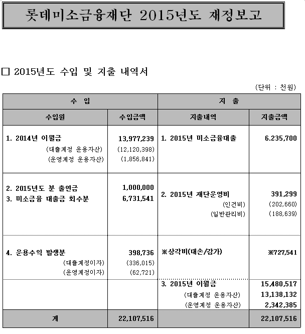 재정보고