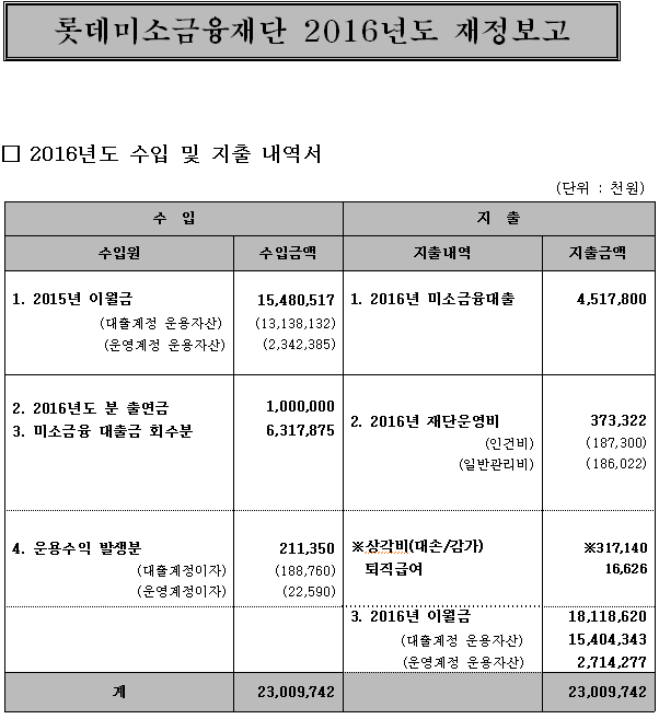 재정보고