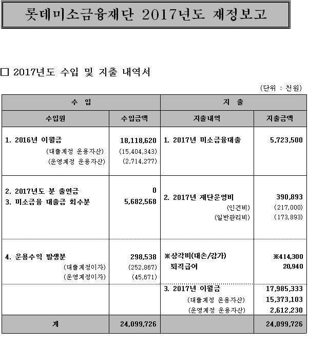 재정보고