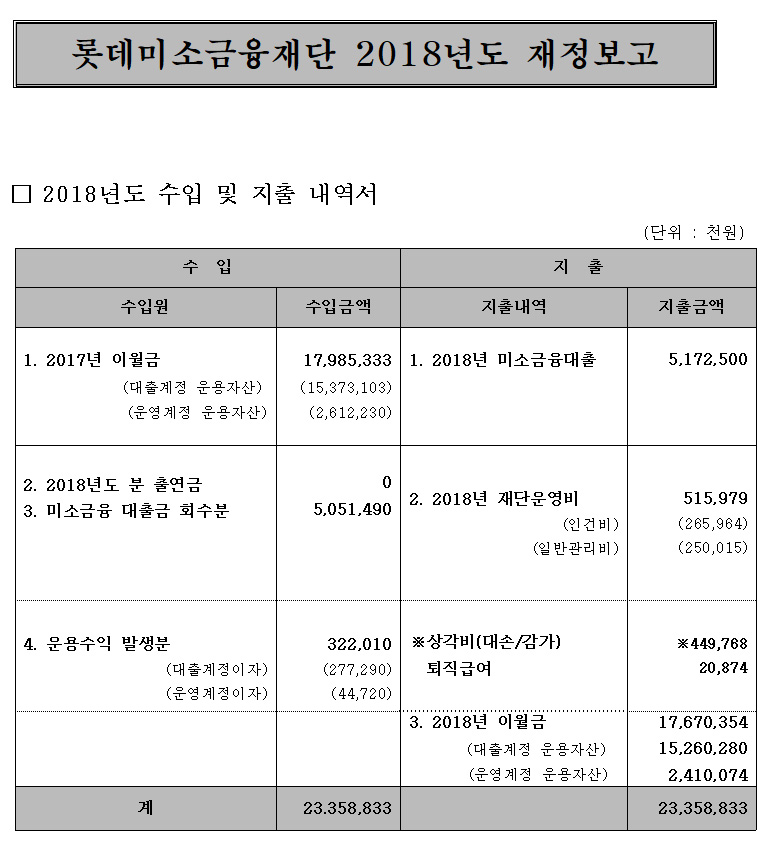 재정보고