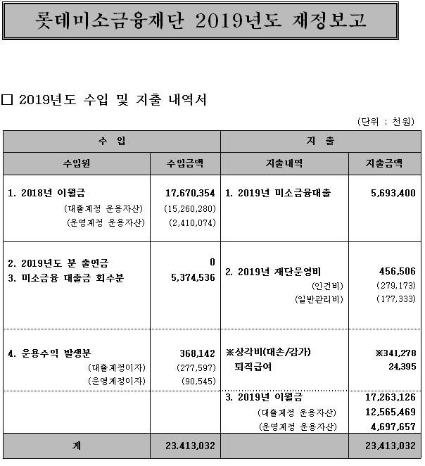 재정보고