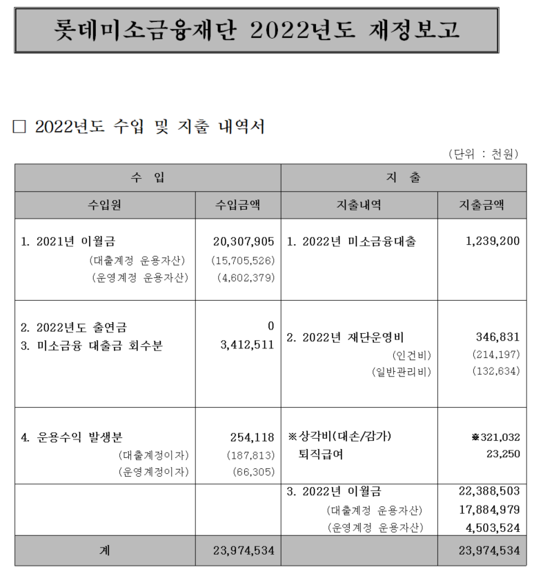 재정보고