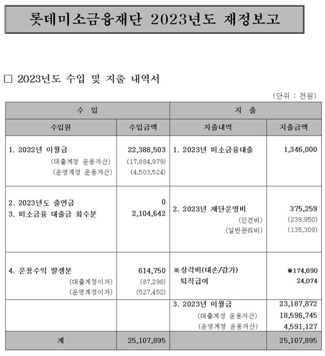 재정보고