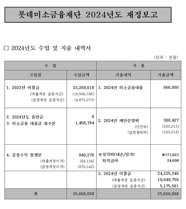재정보고