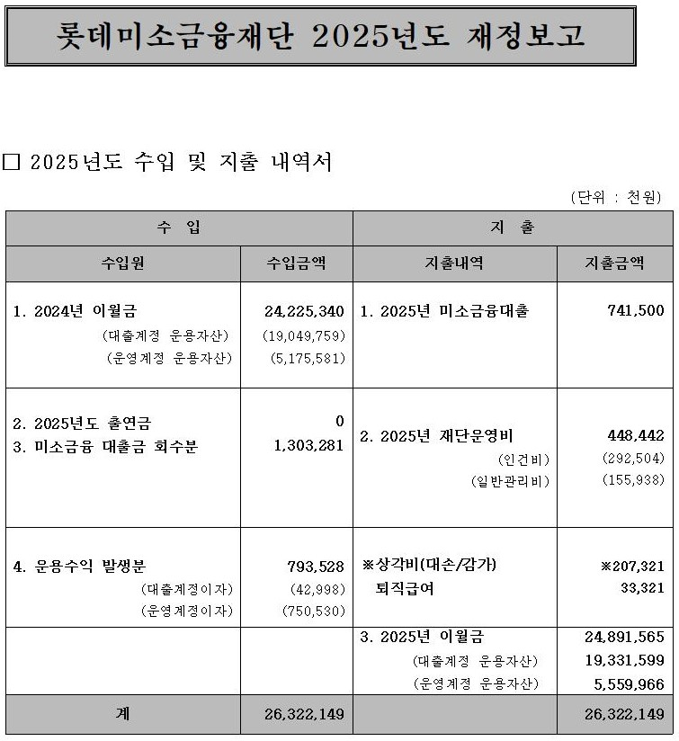 재정보고