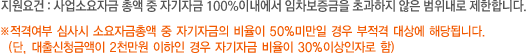 지원요건 : 사업소요자금 총액 중 자기자금 100%이내에서 임차보증금을 초과하지 않은 범위내로 제한합니다.(※적격여부 심사시 소요자금총액 중 자기자금의 비율이 50%미만일 경우 부적격 대상에 해당되므로 상담시 유의하십시오.)