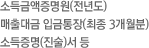 소득금액증명원(전년도)/매출대금 입금통장(최종 3개월분)/소득증명(진술)서 등