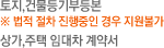 토지,건물등기부등본 ※ 법적 절차 진행중인 경우 지원불가/상가,주택 임대차 계약서