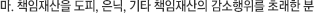 마. 책임재산을 도피, 은닉, 기타 책임재산의 감소행위를 초래한 분