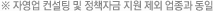 ※ 자영업 컨설팅 및 정책자금 지원 제외 업종과 동일)